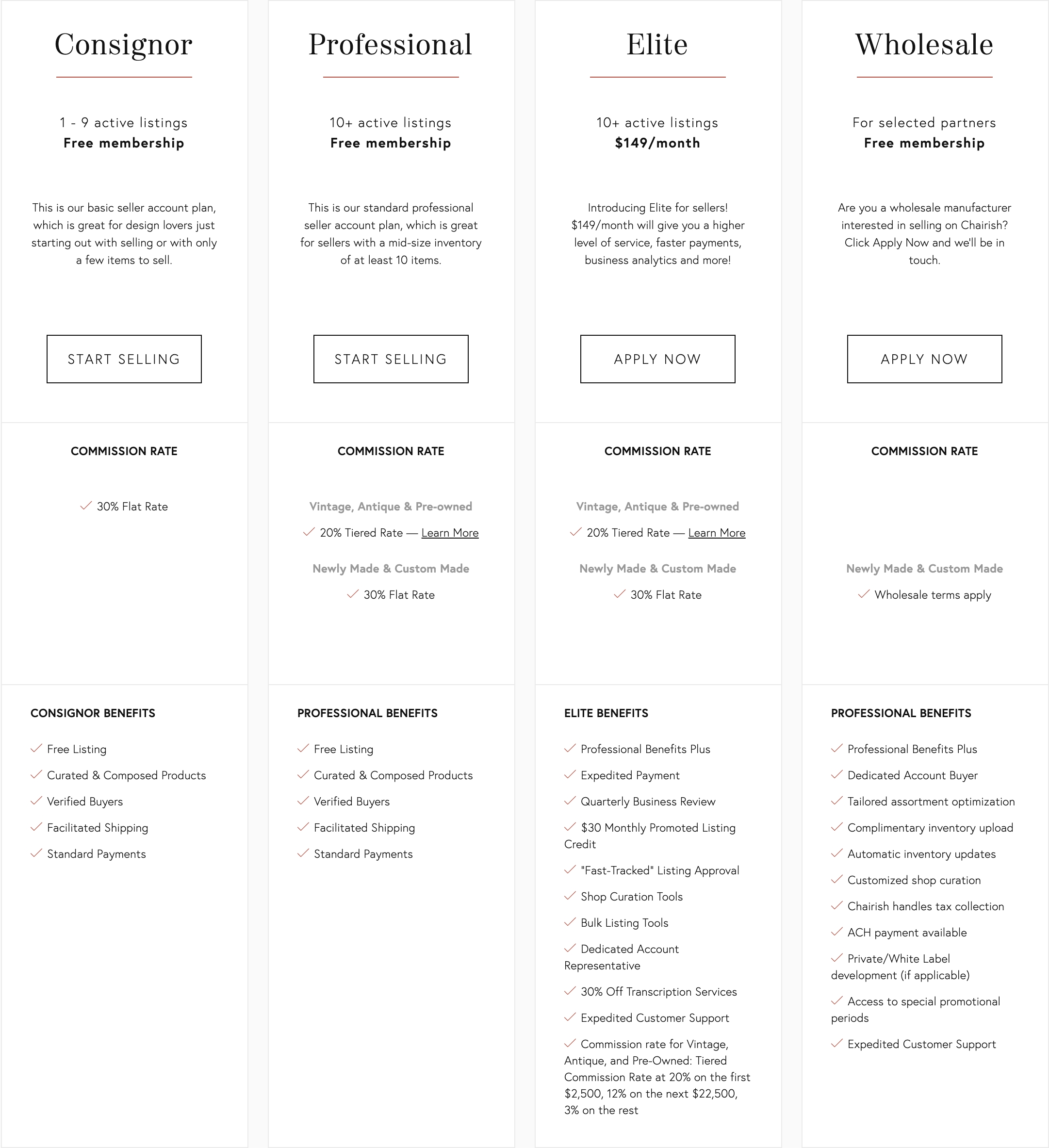 Chairish Reviews 106 Reviews of Sitejabber