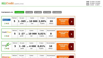 All-credits.com