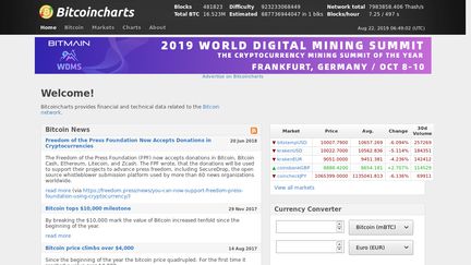 BitcoinCharts