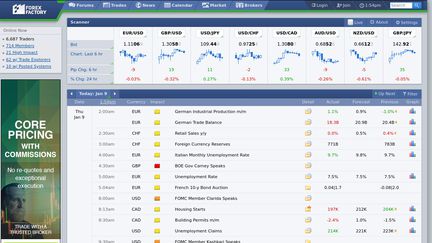 ForexFactory