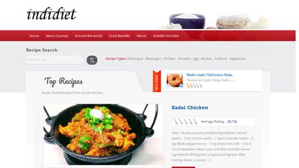 Indidiet